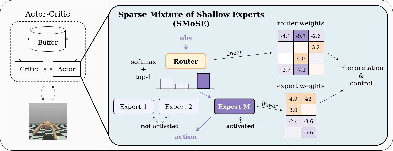 SMosSE summary plot